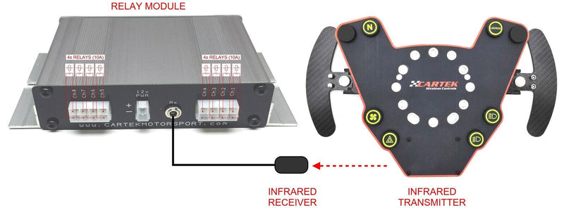 Cartek Wireless Steering Wheel Control System – Paddleshift