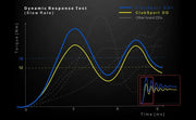 Fanatec Gran Turismo® DD Extreme - Playstation / PC - Fanatec / Corsair - Sim Race Webshop product image 9