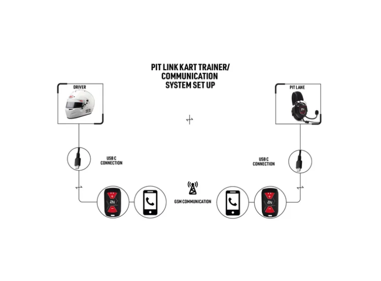 ZeroNoise Pit-Link Kart Pro Communication Kit – product view